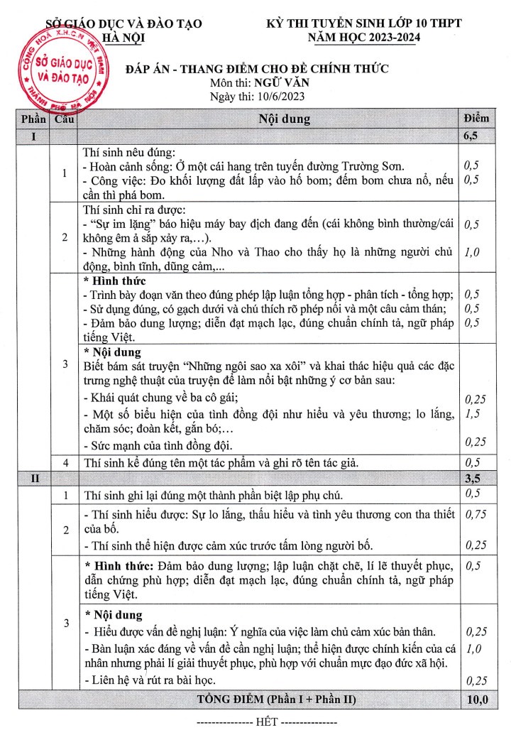 Barem Chấm Điểm: Tổng Hợp Nội Dung Và Phân Tích Chuyên Sâu