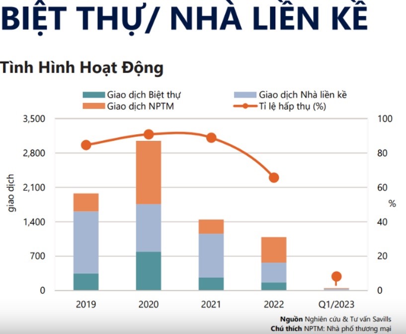 Biệt thự, nhà liền kề ế ẩm căn hộ giá phải chăng sẽ dẫn dắt thị trường. Ảnh chụp màn hình.