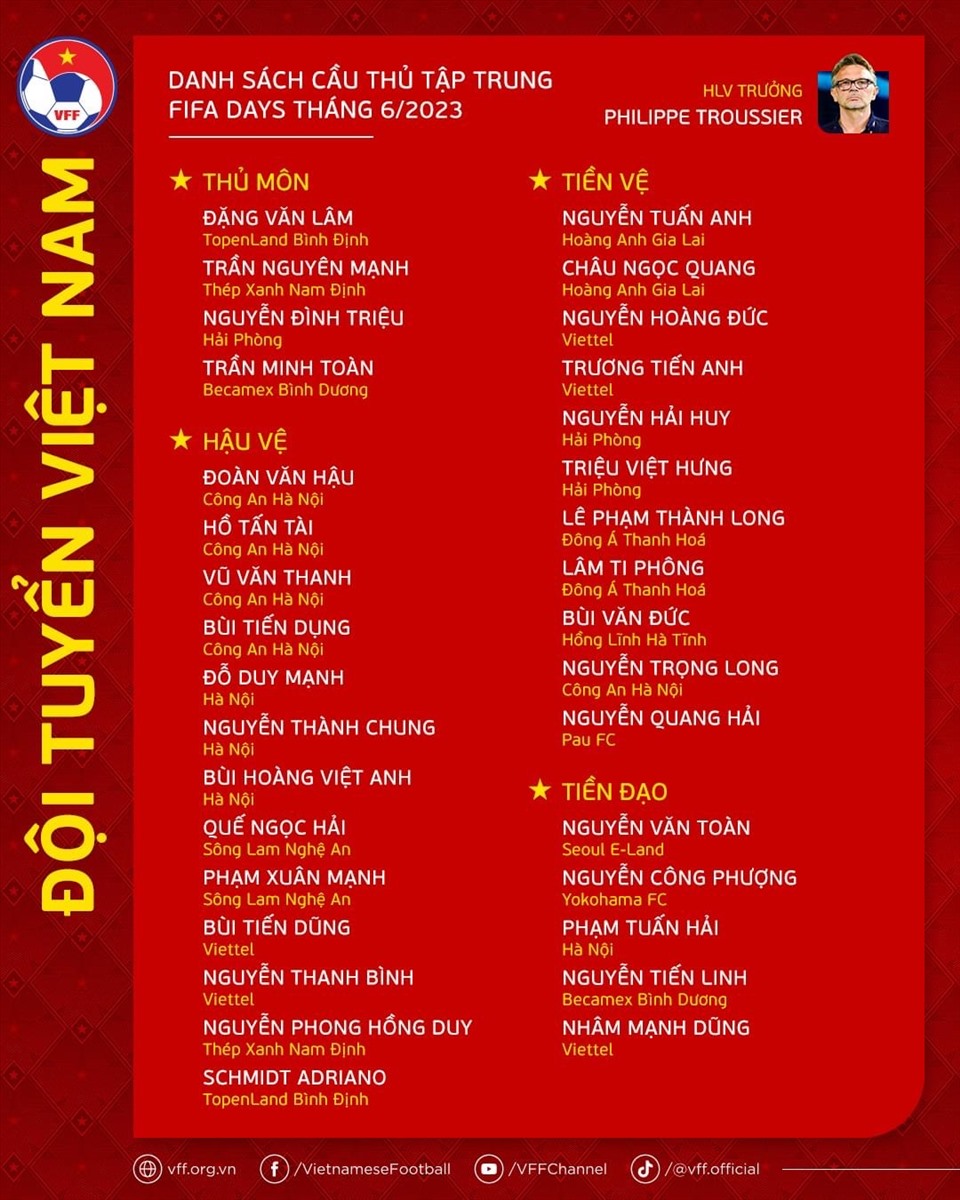 Danh sách đội tuyển Việt Nam hội quân dịp FIFA Days. Ảnh: VFF