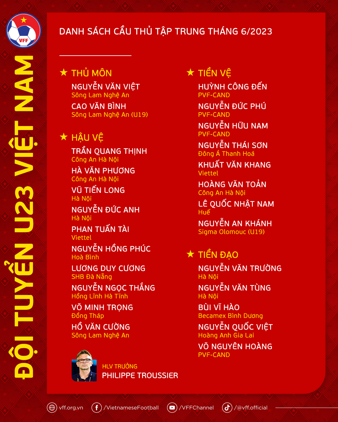 Danh sách tập trung U23 Việt Nam. Ảnh: VFF