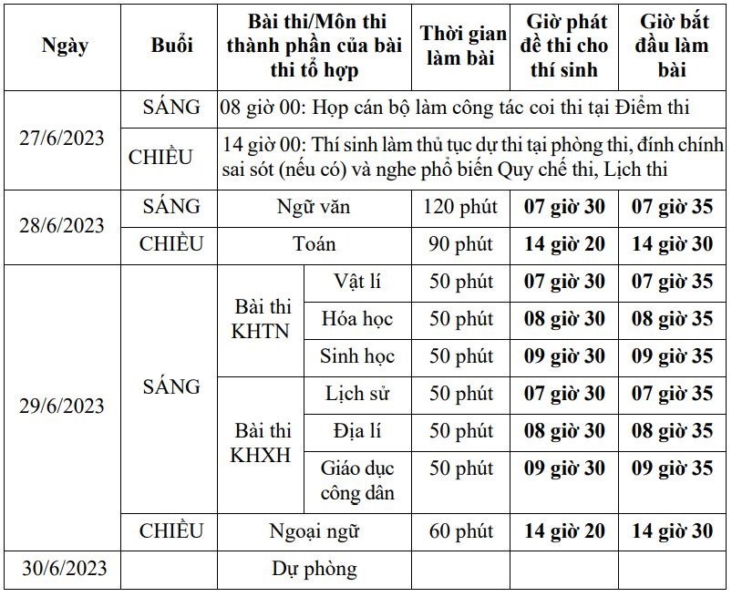 Chi tiết lịch thi tốt nghiệp THPT năm 2023. Ảnh: Bộ GDĐT