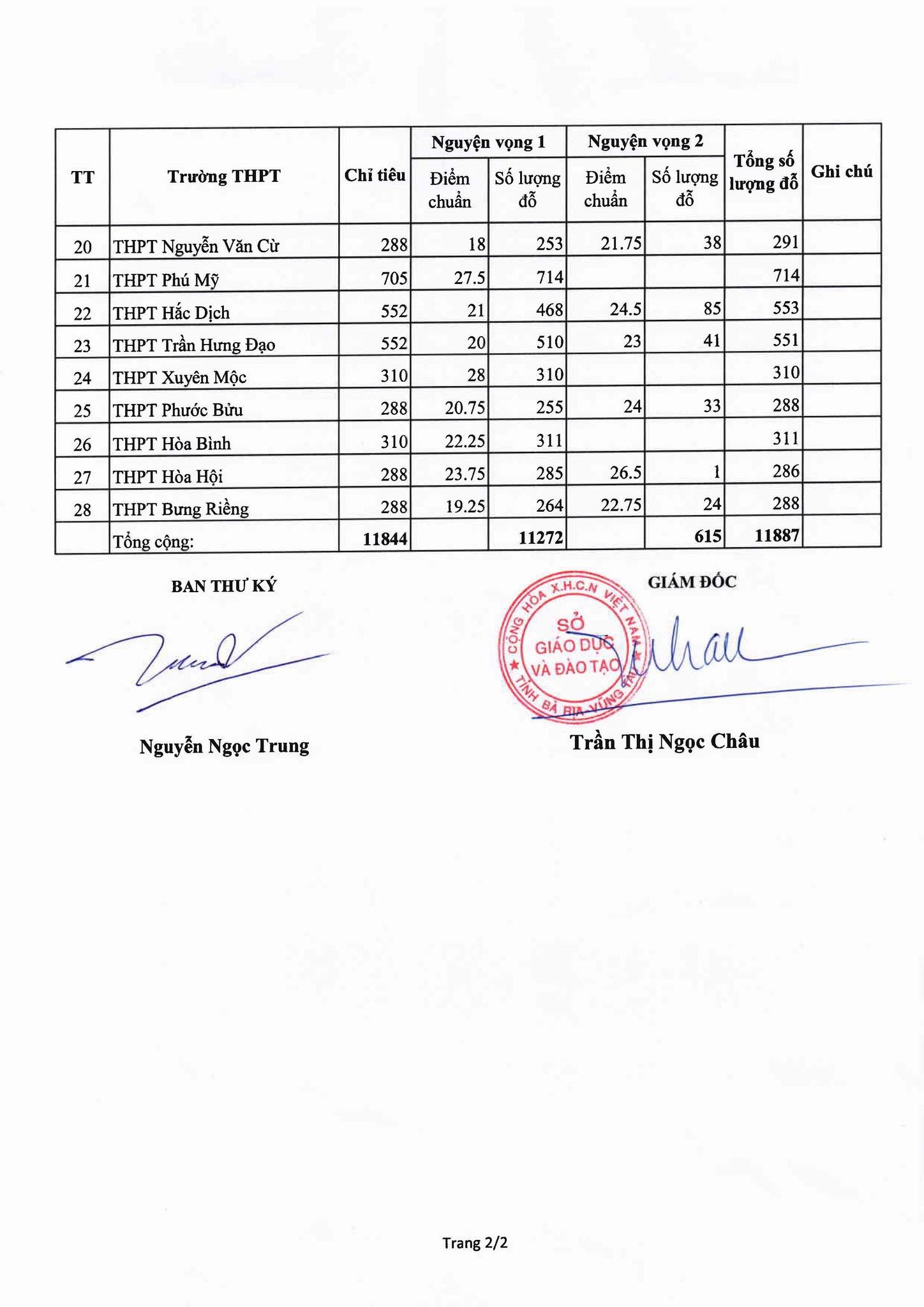 So Sánh Điểm Chuẩn Năm 2023 với Các Năm Trước