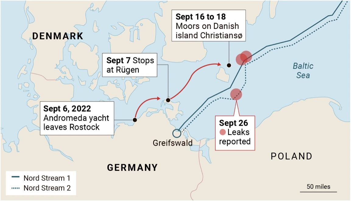 Lộ trình của du thuyền và những điểm xảy ra vụ nổ tại đường ống Nord Stream 1 và 2. Ảnh chụp màn hình