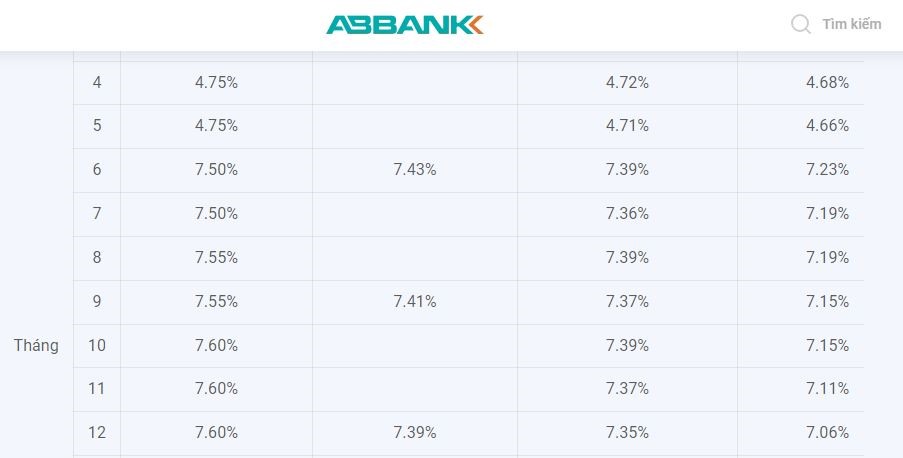 Lãi suất ABBank cao nhất ở kì hạn 7 tháng là 7,5%, đối với khách hàng gửi tiết kiệm online. Ảnh chụp màn hình 20h ngày 10.7.2023
