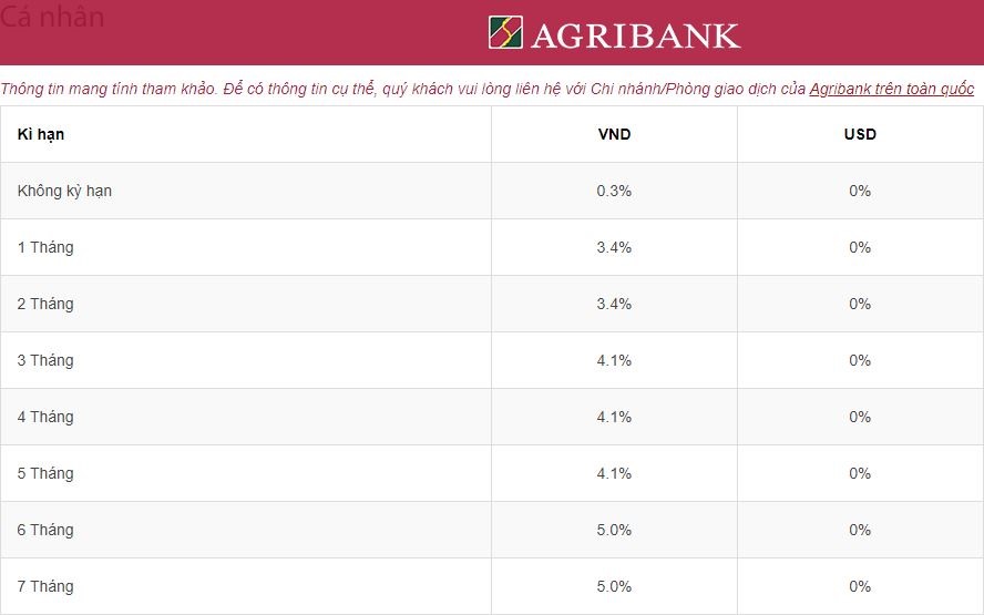 Lãi suất Agribank ở ngưỡng 5% đối với kì hạn 7 tháng. Ảnh chụp màn hình 20h ngày 10.7.2023