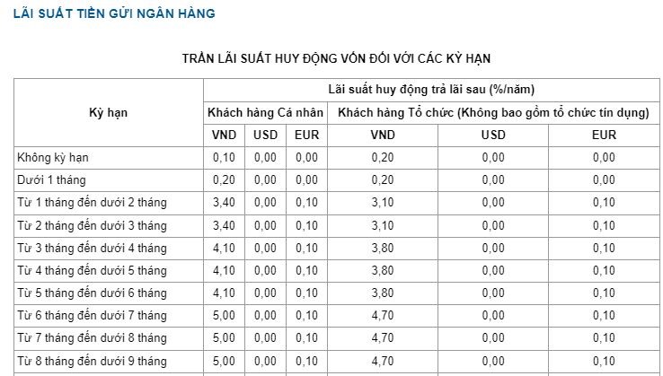 Lãi suất Vietinbank. Ảnh chụp màn hình 20h ngày 10.7.2023