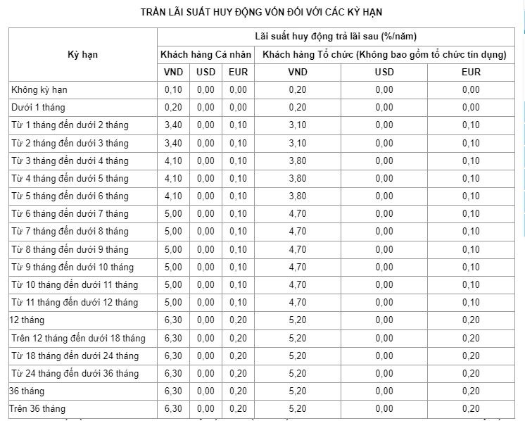 Lãi suất Ngân hàng TMCP Công thương Việt Nam (Vietinbank). Ảnh chụp màn hình 15h ngày 14.7.2023.