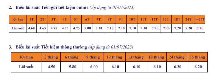 Lãi suất Ngân hàng TMCP Sài Gòn - Hà Nội (SHB). Ảnh chụp màn hình 16h ngày 15.7.2023.