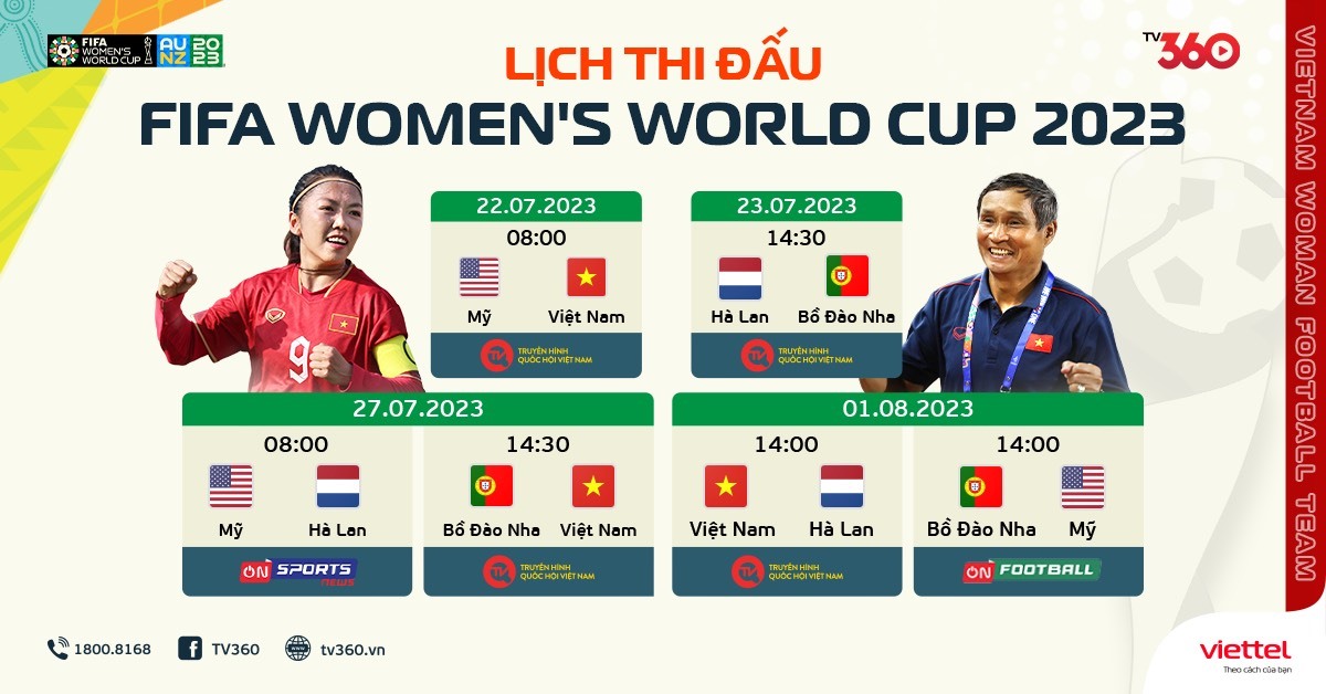 Lịch thi đấu World Cup nữ 2023.