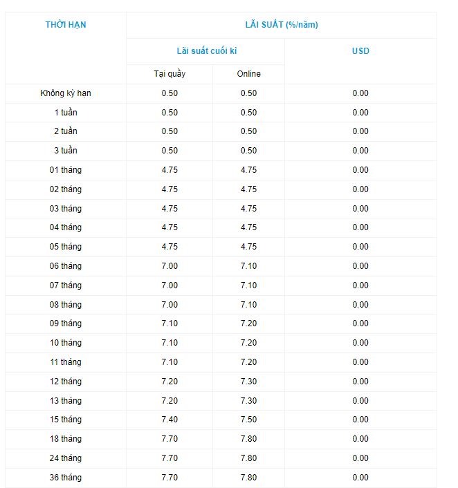 Oceanbank niêm yết lãi suất tiết kiệm cao nhất ở mức 7,5% kì hạn 15 tháng. Ảnh chụp màn hình 9h ngày 25.7.2023