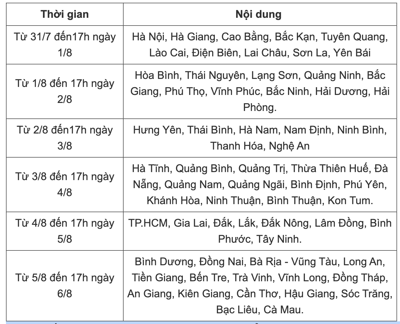 Lịch nộp lệ phí xét tuyển đại học của thí sinh 63 tỉnh thành.