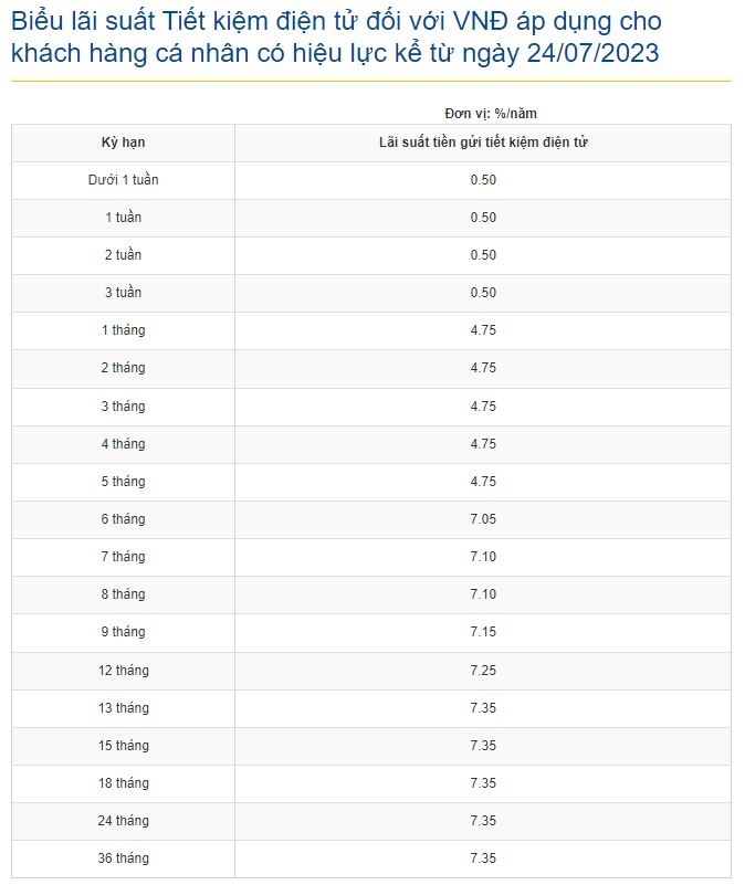 Lãi suất GPbank cao nhất ở mức 7,35% đối với các kì hạn từ 13 tháng trở lên. Ảnh chụp màn hình 16h ngày 26.7.2023.