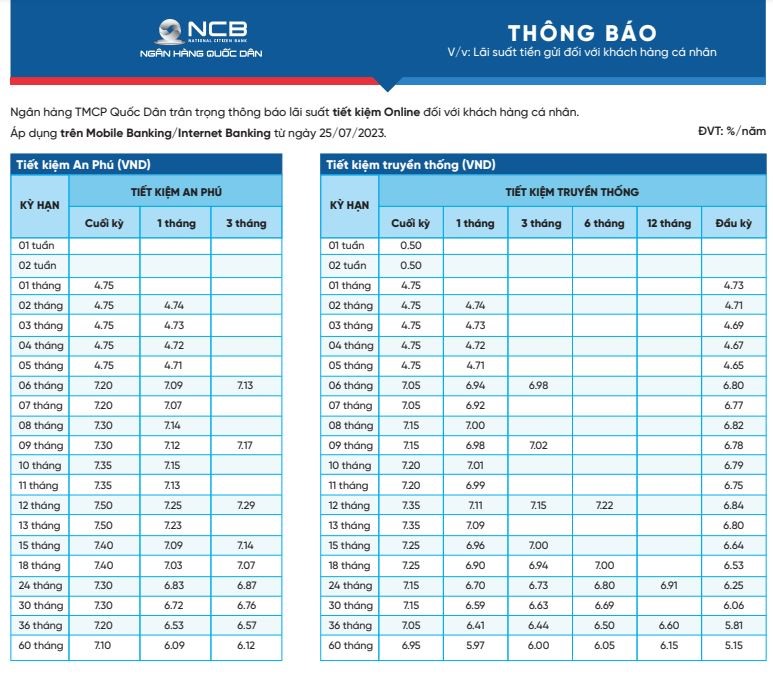 Lãi suất NCB cao nhất ở ngưỡng 7,5% cuối tháng 7.2023. Ảnh chụp màn hình 16h ngày 26.7.2023.
