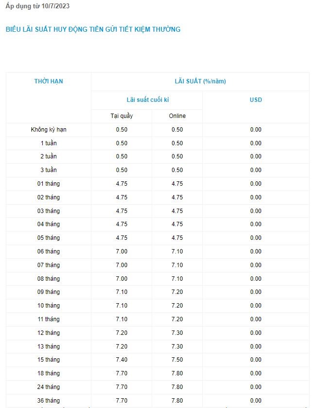 Lãi suất Oceanbank cao nhất ở mức 7,8%. Ảnh chụp màn hình 16h ngày 26.7.2023.