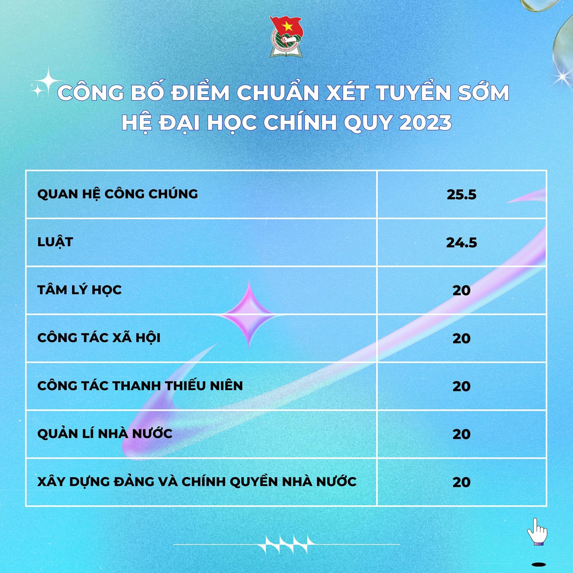 Điểm chuẩn học bạ Học viện Thanh thiếu niên Việt Nam năm 2023.