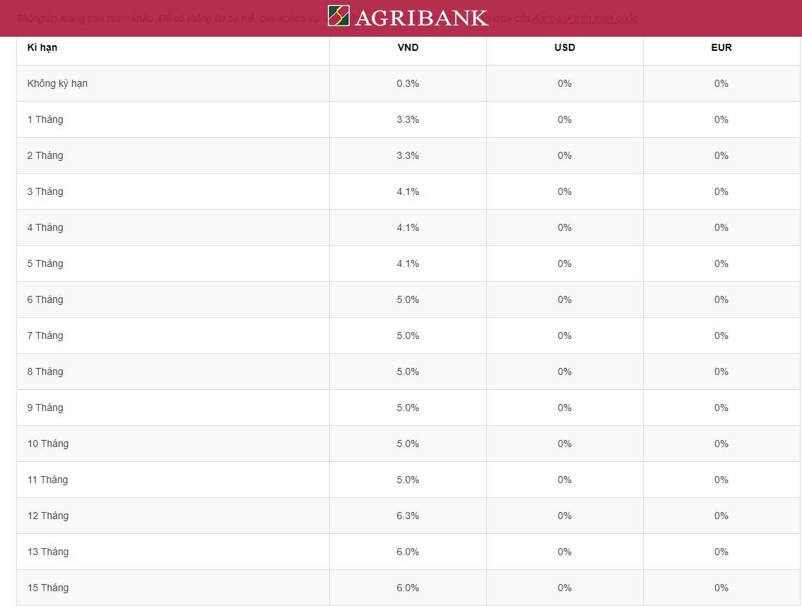 Agribank niêm yết lãi suất tiết kiệm ở mức 5,0% đối với kì hạn 7 tháng.