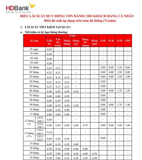 Lãi suất HDBank