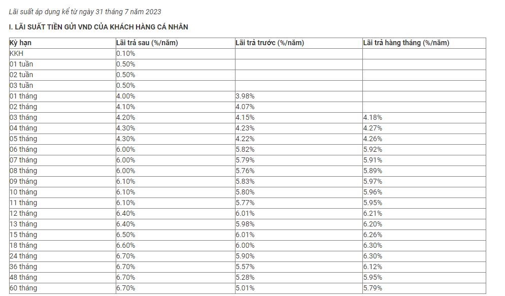 Lãi suất MB kì hạn 10 tháng là 6,1%.