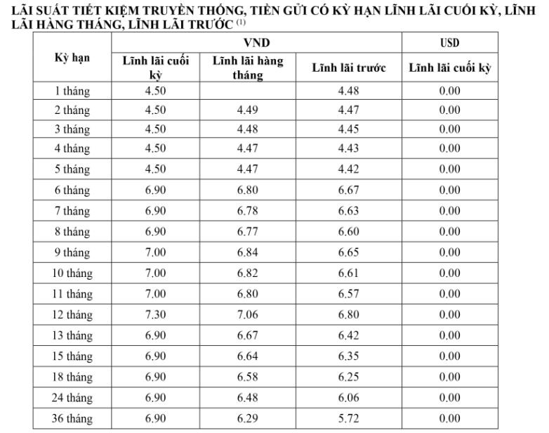 Lãi suất VietABank. Ảnh chụp màn hình 20h ngày 5.8.2023.