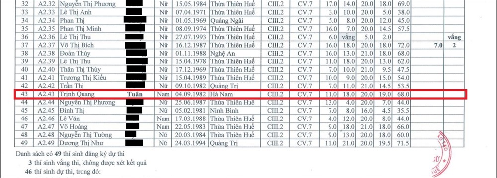 Thí sinh Trịnh Quang Tuân bị đánh rớt vì có số điểm kỹ năng nghe 11 điểm, ĐHNN Huế cho rằng đây là điểm chết khi căn cứ vào “Công văn mật” không ai hay biết. Ảnh chụp màn hình.
