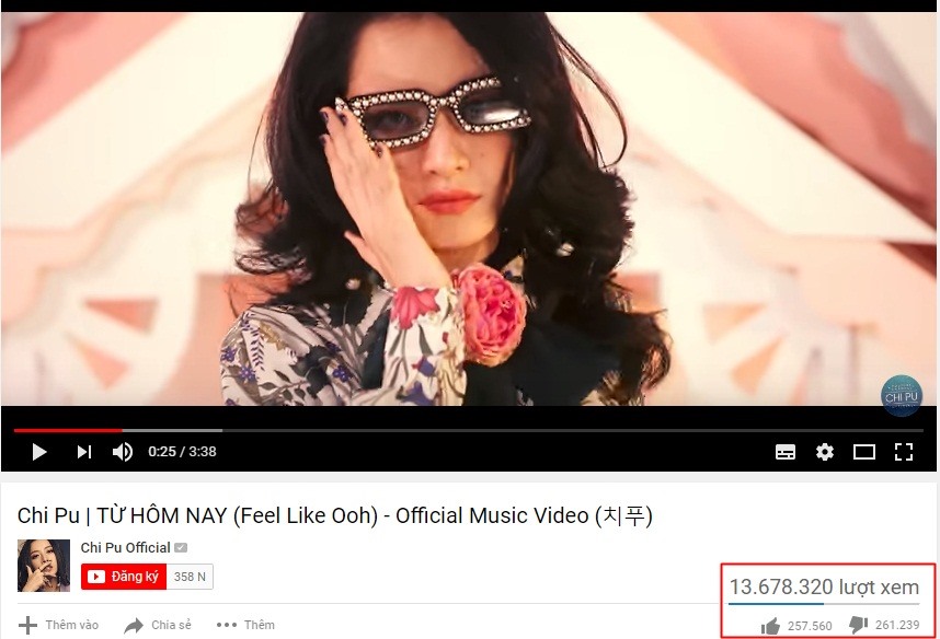 Tuy nhiên, Chi Pu cũng “bỏ túi” tới hơn 261 nghìn lượt “Dislike“, gần bằng lượt “Like” cho Mv đầu tay. Với thành tích này, “Từ hôm nay” của Chi Pu đã chính thức giành ngôi vị đầu bảng cho MV bị “ghét” nhất năm 2017.