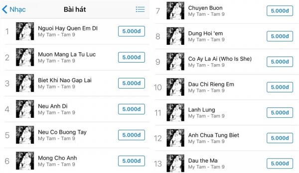 13 ca khúc của Mỹ Tâm xếp hàng dẫn đầu trên Itunes Việt Nam 