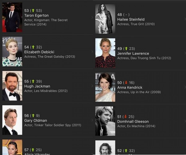 Ngô Thanh Vân vượt nhiều tên tuổi đình đám trên bảng xếp hạng của IMDb 