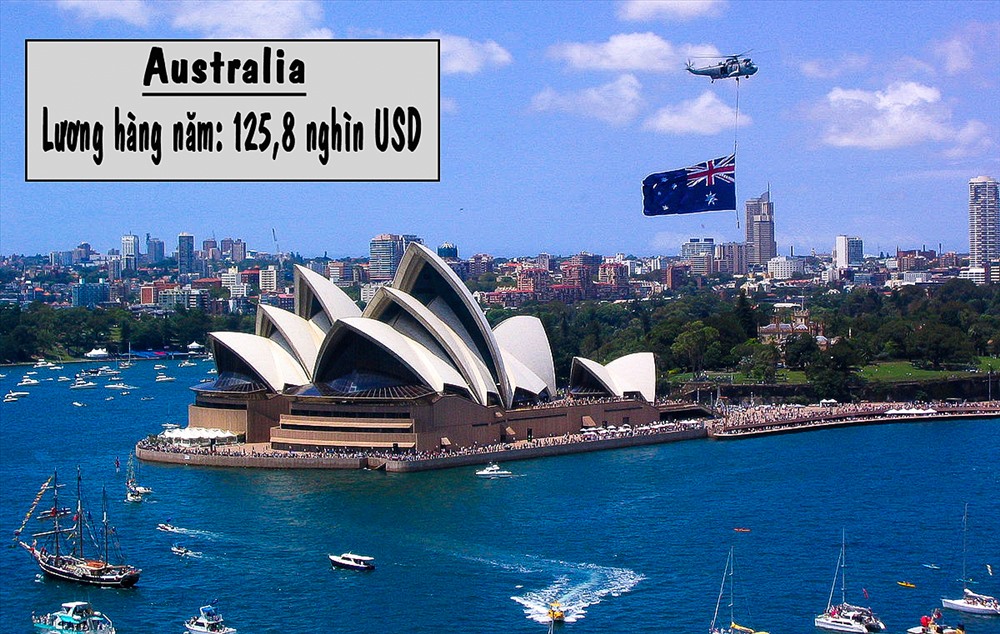 . Australia - Mức lương trình bình cho lao động nước ngoài hàng năm: 125,8 nghìn USD