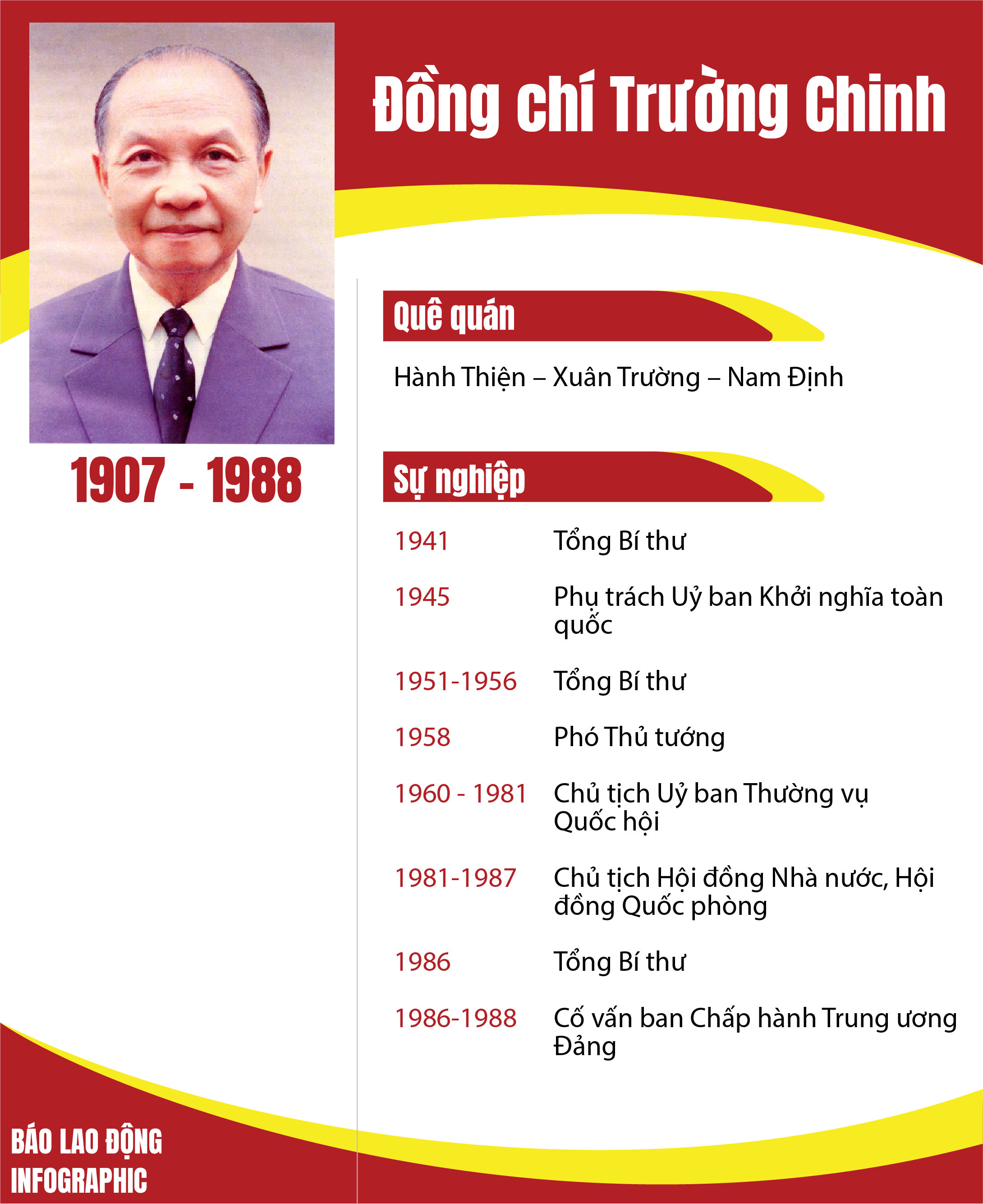 Chủ tịch Nước Việt Nam là người lãnh đạo của đất nước, có vai trò quan trọng trong việc đại diện cho nhân dân và xúc tiến quan hệ đối ngoại. Với những chính sách và quyết định đúng đắn, Chủ tịch Nước đang đóng góp tích cực vào sự phát triển của Việt Nam và đưa đất nước trở thành một trong những nước phát triển nhanh nhất khu vực.