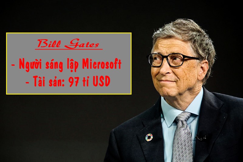 Với 97 tỉ USD, tỉ phú Bill Gates đứng vị trí thứ 2 sau Jeff Bezos. Ông đã bán, tặng phần lớn cổ phiếu Microsoft, chỉ giữ lại khoảng 1% cổ phần và đầu tư vào nhiều loại tài sản khác.