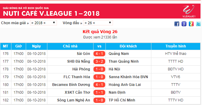 Kết quả vòng 26 V.League 2018.