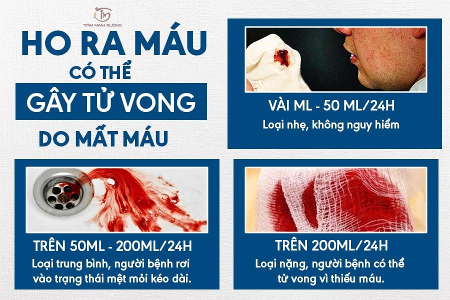 Lao phổi ho ra máu có chữa được không? Tìm hiểu ngay giải pháp điều trị hiệu quả