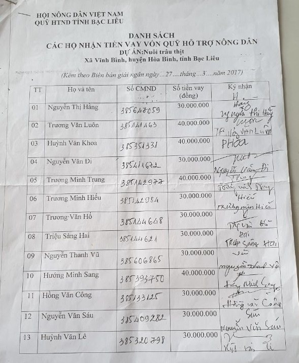 Danh sách nhận tiền từ Quỹ HTND từ dự án nuôi trâu thịt có tên nhiều cán bộ của xã Vĩnh BÌnh  (ảnh Nhật Hồ)
