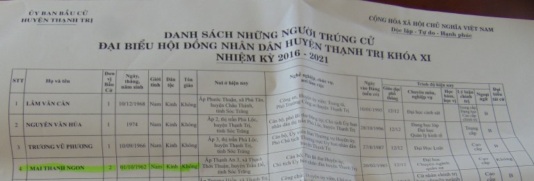 Danh sánh trúng cử HĐND huyện phần ghi các chuyên môn, nghiệp vụ thể hiện ông Ngon “mù” ngoại ngữ (ảnh NHật Hồ)