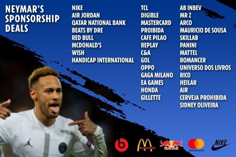 Những hợp đồng quảng cáo của Neymar
