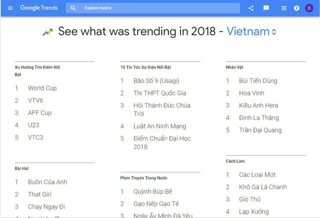 Google công bố dữ liệu thống kê xu hướng tìm kiếm của người Việt trên Google trong năm 2018 - Ảnh chụp từ màn hình