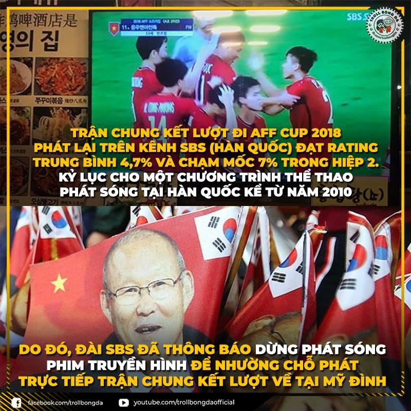 Ở Hàn Quốc, lượng người quan tâm AFF Cup 2018 đang tăng chóng mặt. Truyền thông xứ Kim chi cũng cử hàng loạt phóng viên sang tác nghiệp ở những trận đấu gần đây của ĐT Việt Nam. Ảnh Troll Bóng Đá