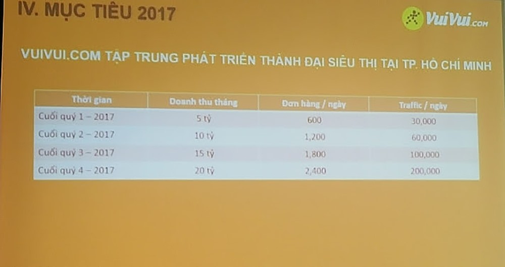 Vuivui.com không đạt được mục tiêu đề ra (ảnh: PK).