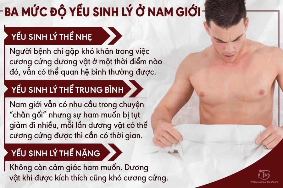 Điều Trị Bệnh Yếu Sinh Lý: Phương Pháp Hiệu Quả và An Toàn