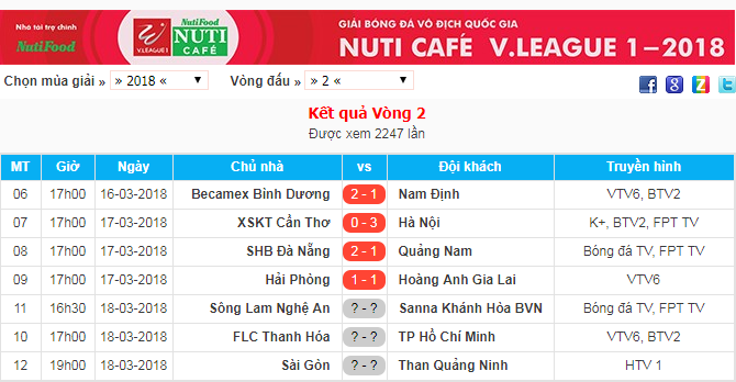 Kết quả và lịch thi đấu vòng 2 Nuti Cafe V.League 2018.