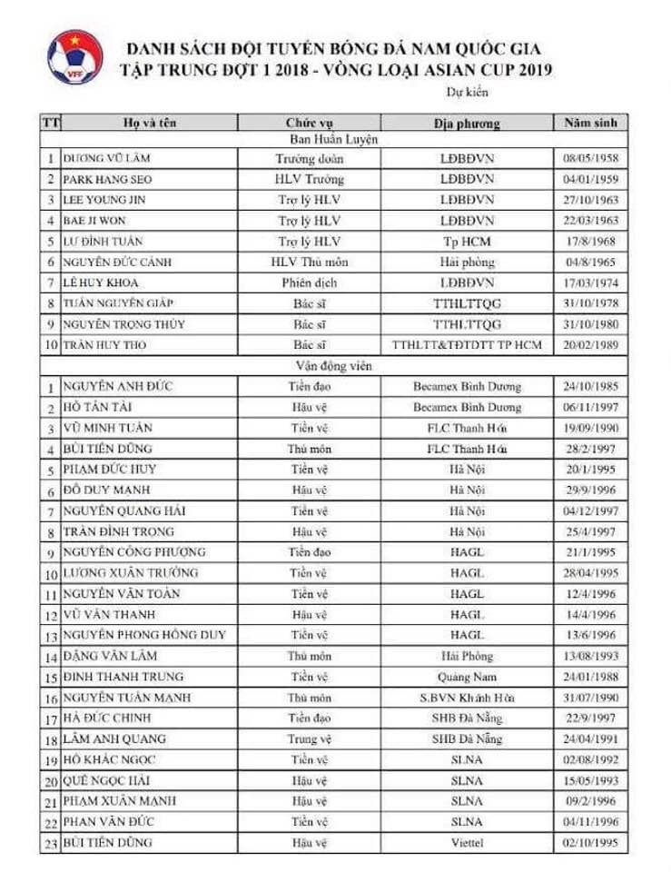 Danh sách tập trung BHL và các cầu thủ ĐT Việt Nam.