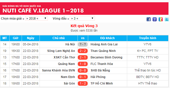 Kết quả vòng 3 V.League 2018