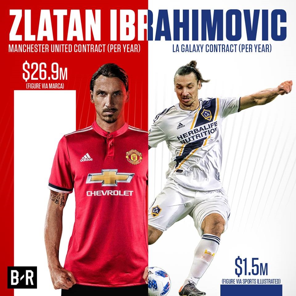 Mức lương của Ibrahimovic tại M.U và LA Galaxy. Ảnh: Bleacher.