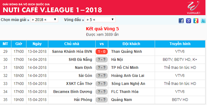 Kết quả và lịch thi đấu vòng 5 V.League 2018