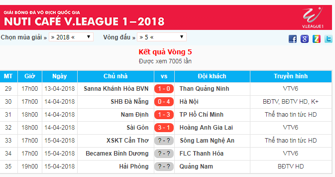 Kết quả và lịch thi đấu vòng 5 V.League 2018