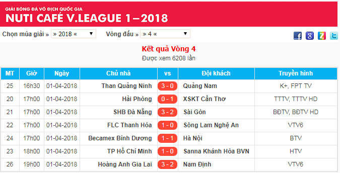 Kết quả vòng 4 V.League 2018