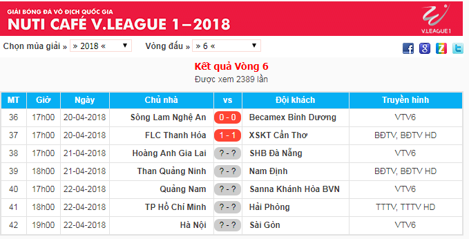 Kết quả và lịch thi đấu vòng 6 V.League 2018