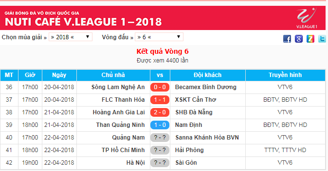 Kết quả vào lịch thi đấu vòng 6 V.League 2018