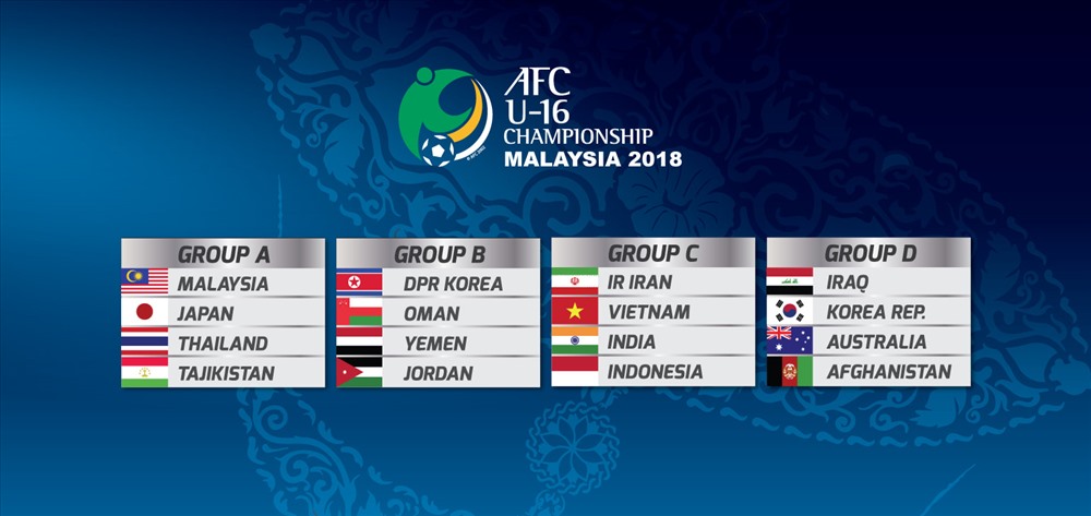 Kết quả bốc thăm VCK U16 châu Á 2018.