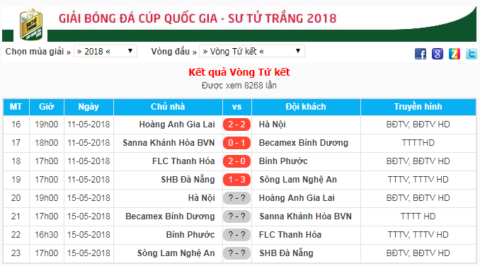 Lịch thi đấu lượt về Tứ kết Cúp QG-Sư Tử Trắng 2018
